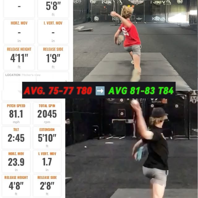 Uppers 70s ➡️ T84 

Bodyweight: 145lbs (Aug.) 📈 164lbs (March)

CMJ Peak Power: 3720W …