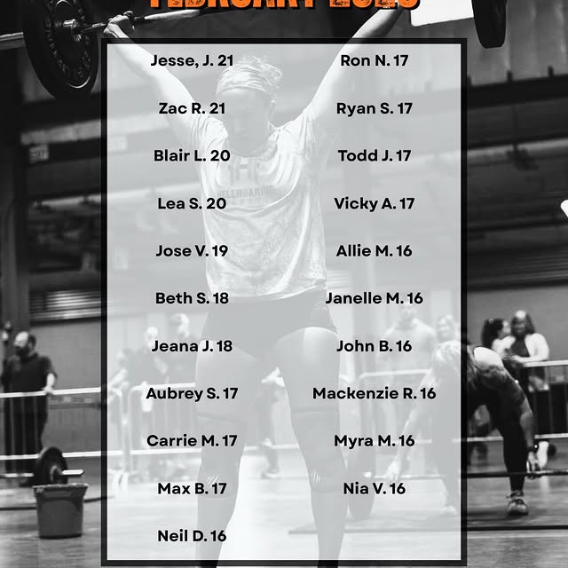 February flew by but the grind didn't stop for our consistency club members! Shoutout t…