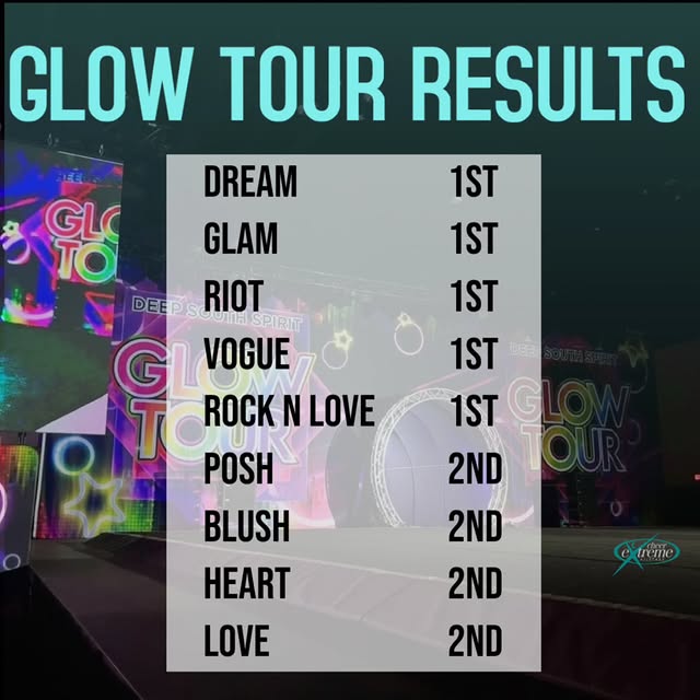 Glow Tour Results ✨

Huge weekend for CEA Chicago 

🥇 Dream — 1st + Grand Champs
🥇 Gl…