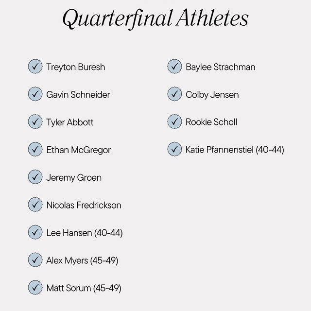 Congratulations to these members on qualifying for quarterfinals! 

Workouts have been …