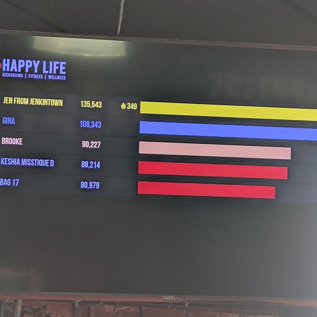 Numbers don’t lie 💥

This Impact score was earned one strike at a time as part of our …