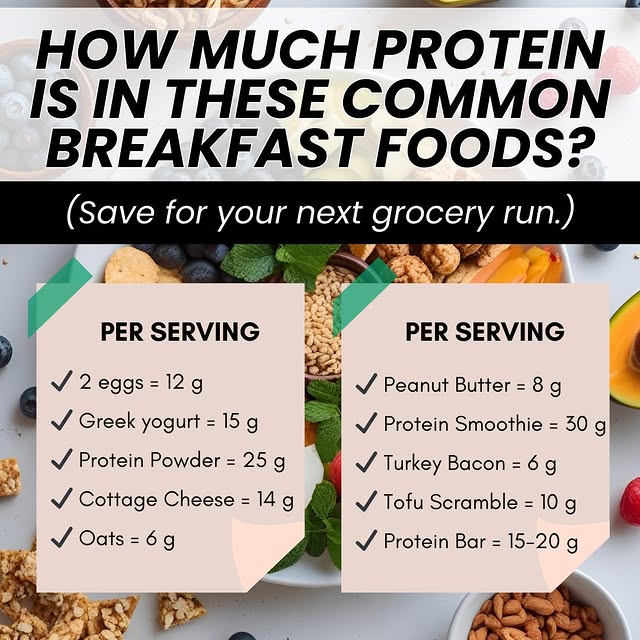 Ever wonder if your breakfast has enough protein?

If your goal is to build strength, i…