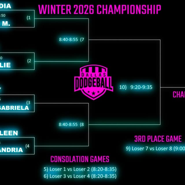 It’s official. The Championship schedule for Dallas Dodgeball’s Winter 2026 League Cham…