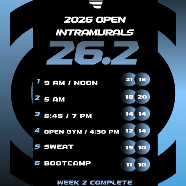 Week 2 complete. 
The leaderboard is shifting… 👀
Who’s taking Week 3?!