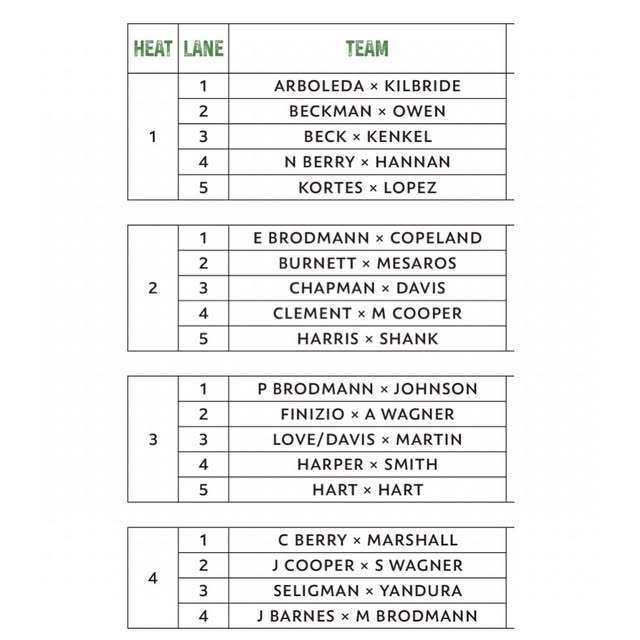 🔥 WHO’S TAKING THE WIN? 🔥

The heats are set and the matchups are stacked 💪
From Hea…