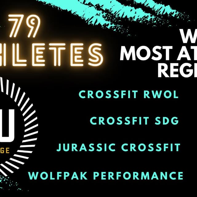 We currently have 79 athletes registered to compete at the TRU Challenge next month!

M…