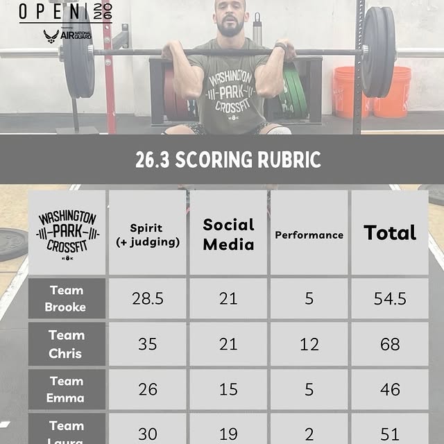 Another open in the books! CONGRATULATIONS to TEAM CHRIS!!! They were our week 1 and we…