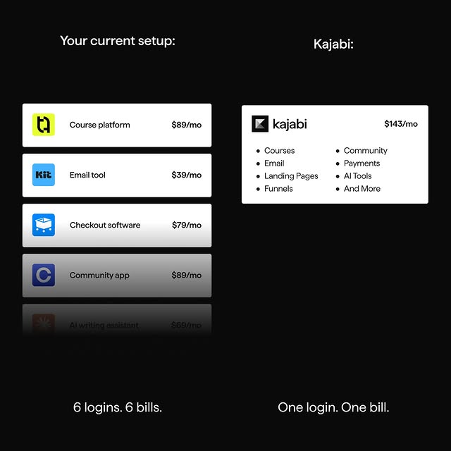 Six tools. Six logins. Six monthly invoices. Six customer support tickets when somethin…