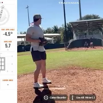 A huge congrats to #cspfamily pitcher @carter_baumler on making the Rangers Opening Day…