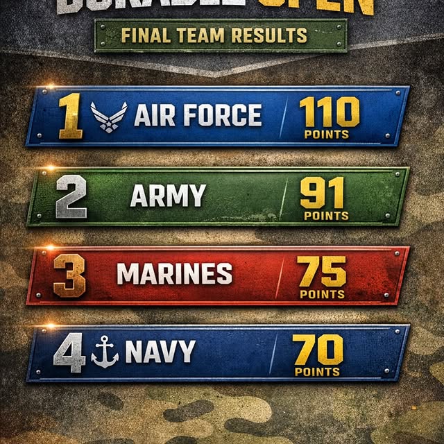 🇺🇸 2026 Durable Intramural Open – Final Results 🇺🇸

Three awesome weeks of competit…