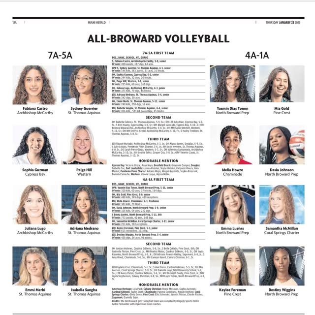 Congratulations to MST athletes @emmajluehrs and @yasmintonon_vb30 for making First Tea…