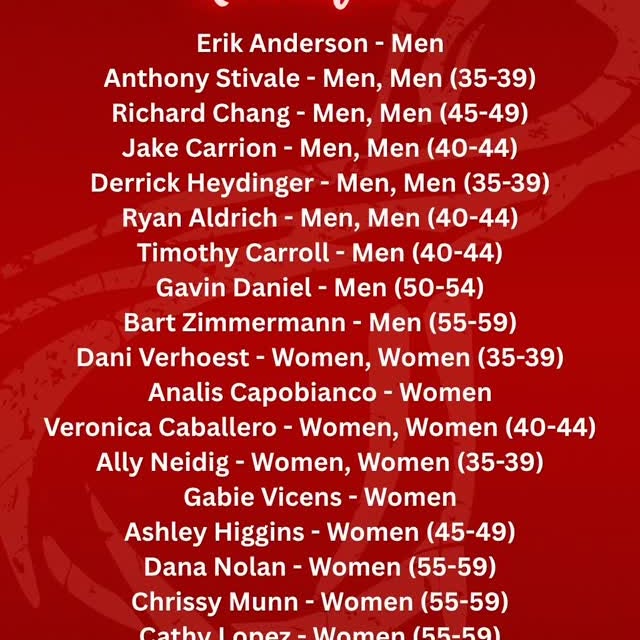 36 from 908 Athletics have qualified for the Quarterfinals!

The Open is designed to te…