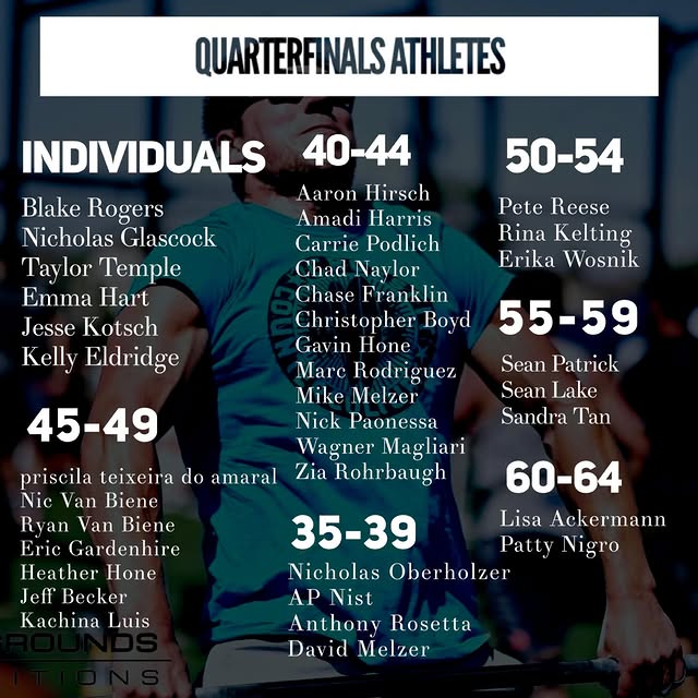 Huge congratulations to our athletes moving on to the quarterfinals of the @crossfitgam…