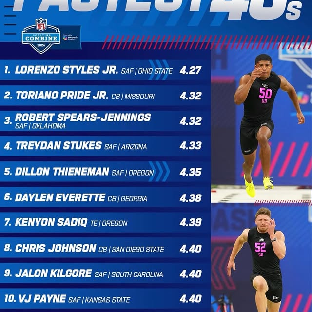 Attention high school football players and parents! Make sure to watch the NFL Combine …