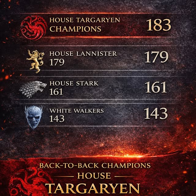 The realm has a champion. Again. 👑🐉

After three weeks of competition, Friday Night L…