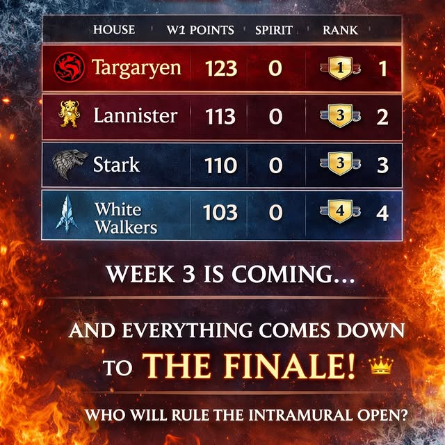 🔥 WCCF 2026 INTRAMURAL OPEN – WEEK 2 RESULTS 🔥

The battle for the Iron Throne at Win…