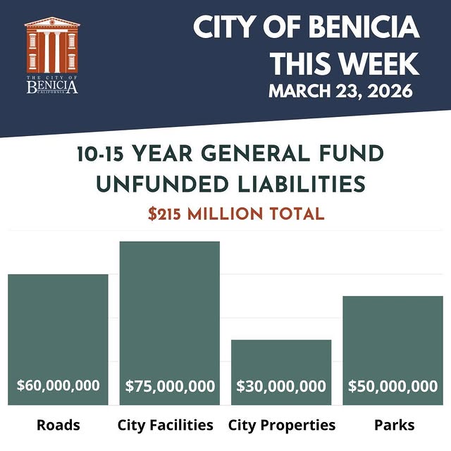 Message from the City Manager, Community Reviewers for Air District Grant Applications,…