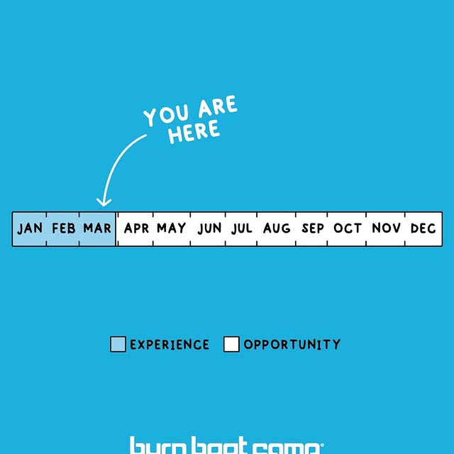 3 months in or 9 months to grow? Your choice. 🩵