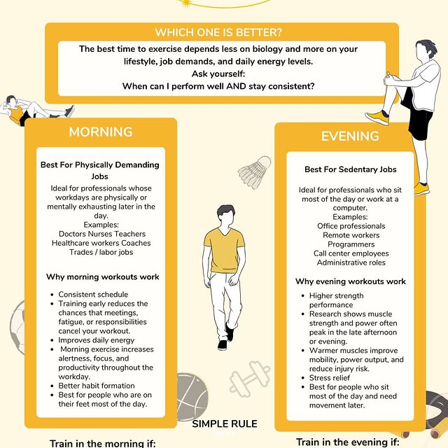 Most people argue about morning vs evening workouts.

But research shows the real answe…