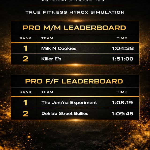 Thank you all for coming out and making Saturday’s Hyrox Simulation so special!