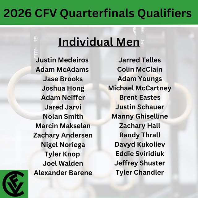 Congratulations to all 59 CFV Athletes that placed in the top 25% of their CrossFit Ope…