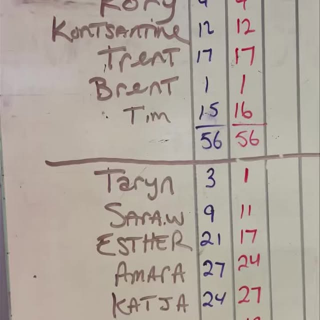 Team titty twisters maintain the lead!!