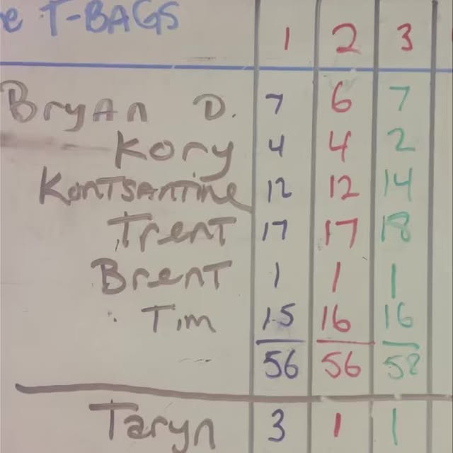 Affiliate cup winners are team Titty Twisters!! The took the lead on WOD and never look…