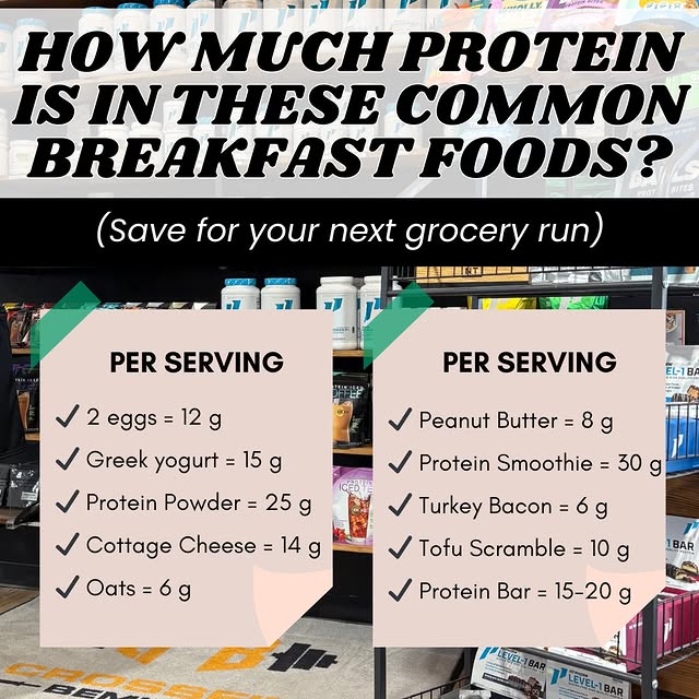 Ever wonder if your breakfast has enough protein?

If your goal is to build strength, i…