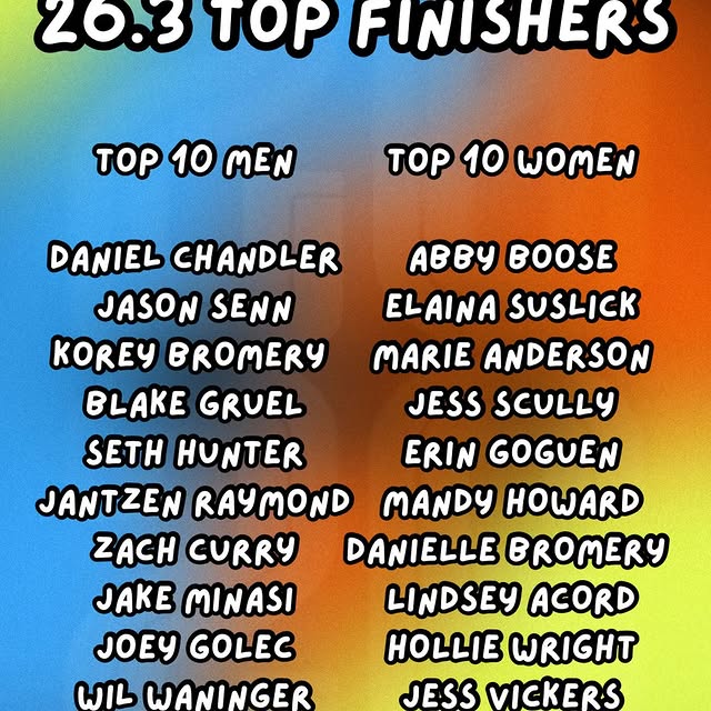 Shout out to the top finishers of 26.3!! Great way to wrap up the @crossfitgames 2026 O…