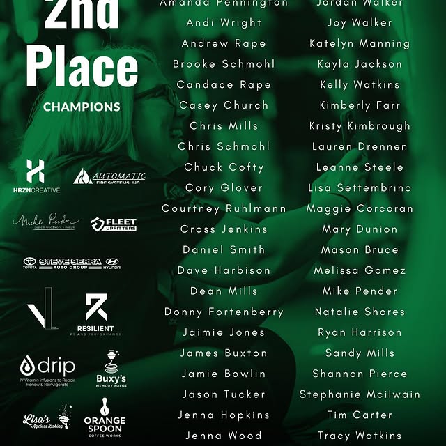 🦖🎉 Earning a Second Place finish for the 2026 Friday Night Lights is Team Green!! 🦖�…