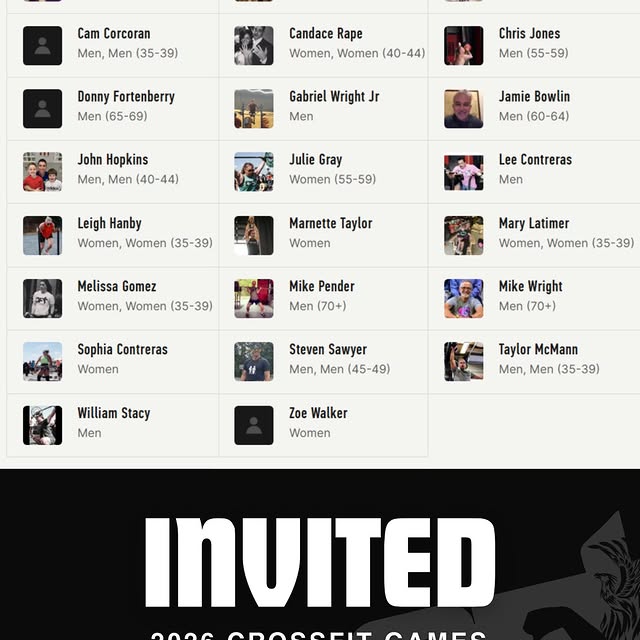 🎉💪🏼 Congratulations to all 23 athletes who have made it to the next level after the …