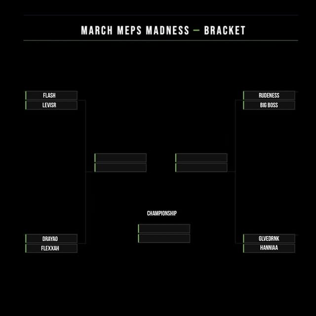 Yesterday Sweet 16 closed and it’s down to the Elite 8! 

Myzone is down, but this roun…