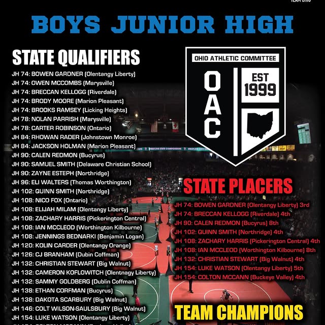 2026 OAC Junior High State Champions.  5 years in.. think about where we’ll be in 10.  …