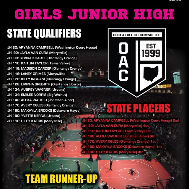 2026 OAC Girls Junior High State Runner-up.  Our Ladies also dominated their way to a t…