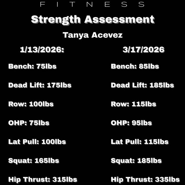 Check out some of these strength assessment highlights from our personal training clien…