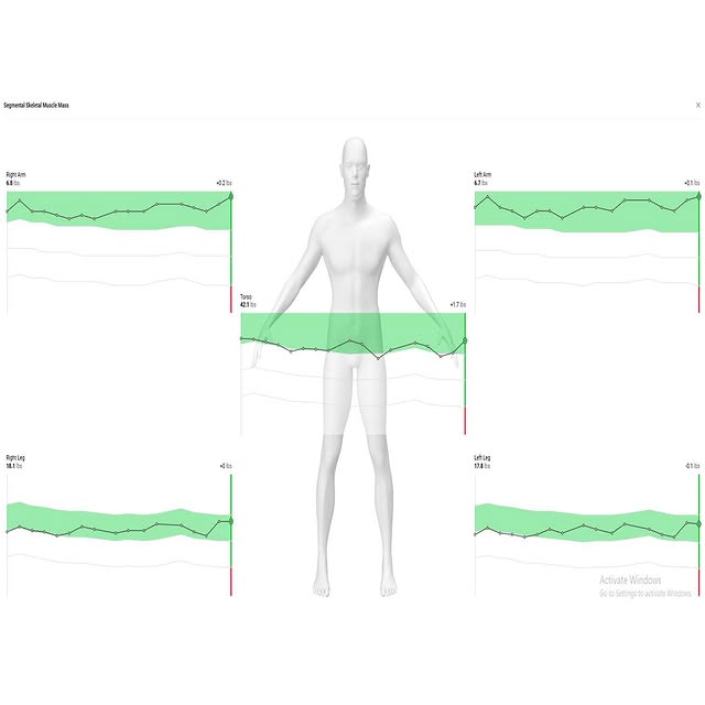 Pictured here are a couple of awesome Seca charts from one of our members who agreed to…
