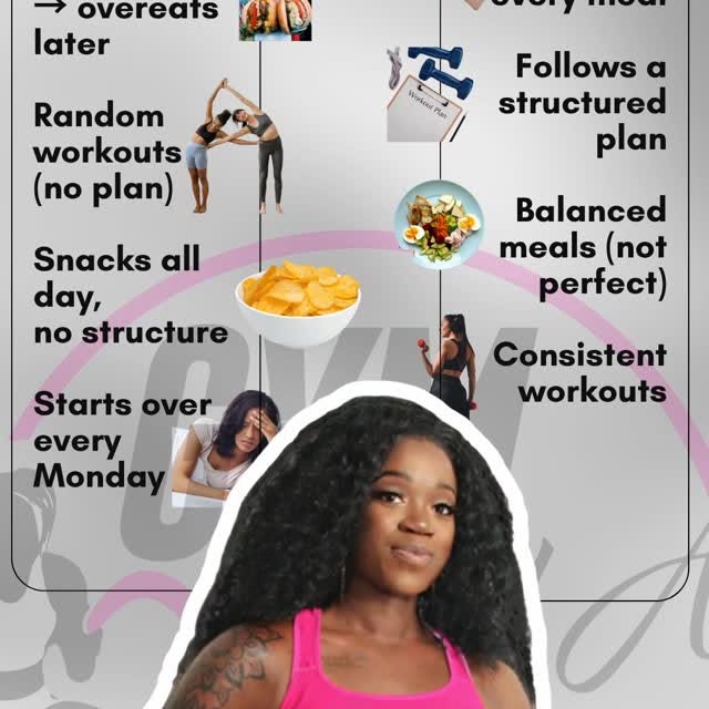 Most women don’t have a motivation problem… they have a structure problem.

Skipping me…