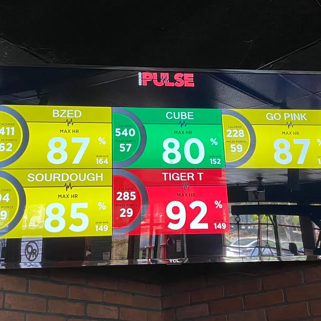 Tiger T still leading the way!  Currently almost half way to 600 workouts!
