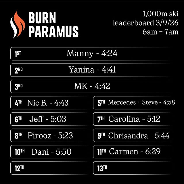 1,000m SkiErg Challenge ❄️
Leaderboard is LIVE.
Fast times. Strong pulls.
Who’s coming …
