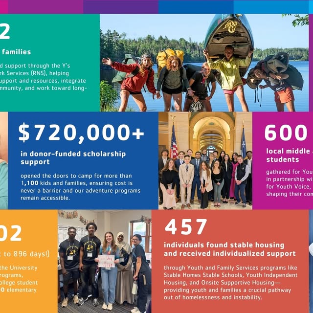 Real stories. Real numbers. Real impact. 💙

Thanks to the generosity of our donors, th…