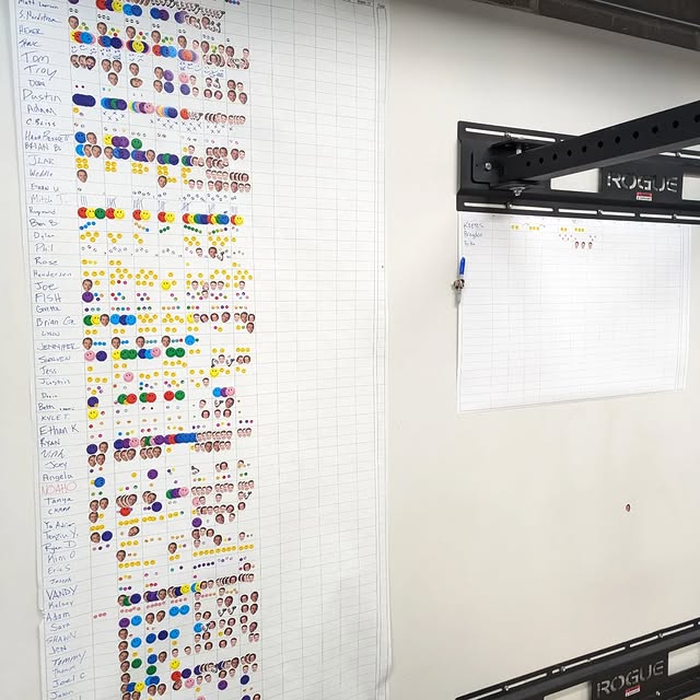 Lots of names, lots of workouts.