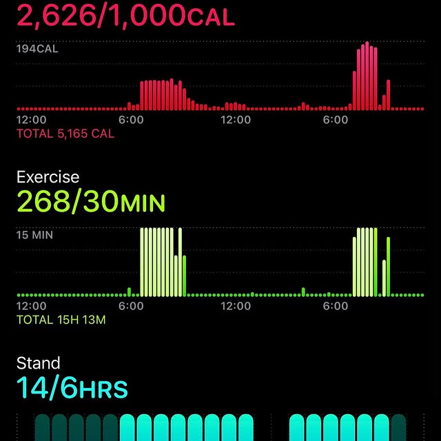 I’ve been under there wether the past 5 days. Made sure I dint slow down or make an exc…