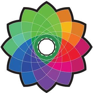 Catalyst Performance